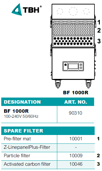 filtry do jednotky TBH BF 1000R